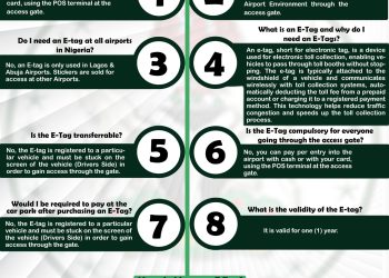 FAAN Provides Clarity, Shares FAQS ON ACCESS GATE FEES AND E-TAGS
