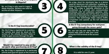 FAAN Provides Clarity, Shares FAQS ON ACCESS GATE FEES AND E-TAGS